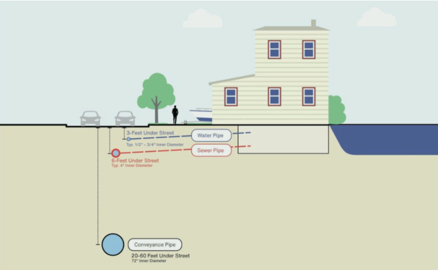 Construction Work Continues On Bay Park Conveyance Project | Herald ...